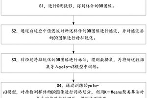 基于射线图像的复合材料缺陷识别方法