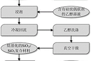 SiO2f/SiO2复合材料疏水涂层及其制备方法