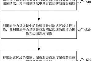 颗粒增强金属基复合材料磨损性能测试方法