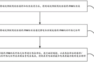 复合材料、制备方法和用途