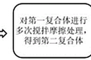 混合增强相的镁基复合材料及其制备方法