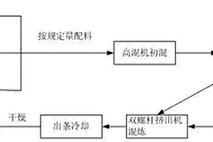 用于家用电器的改性PC树脂复合材料及制备方法