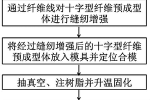 缝纫增强的纤维增强树脂基复合材料十字型接头的整体成型方法