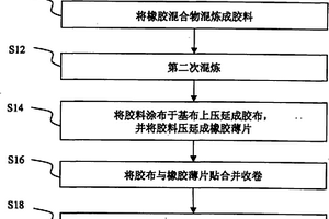 用于连接伸缩缝的耐燃性复合材料的制造方法