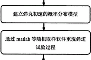 纤维增强复合材料层合结构安全防护速度计算方法