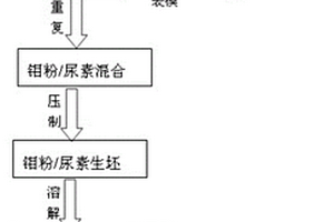 三维连通网状结构的钼铜复合材料及其制备方法