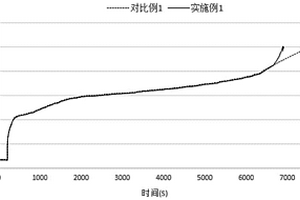 磷酸铁锂正极复合材料及其制备方法