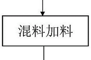 热塑性树脂复合材料及其制备方法