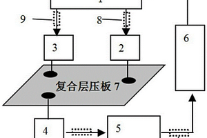 基于非线性声学复合材料层压板微小开裂的监测方法