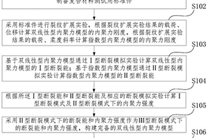 锯齿形内聚力模型及构建方法、复合材料损伤仿真方法