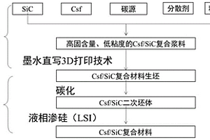 短切碳纤维增强碳化硅陶瓷复合材料墨水直写成型方法