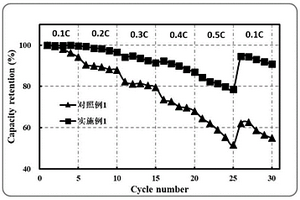 碳包覆硅/金属/碳纳米管负极复合材料及制备方法