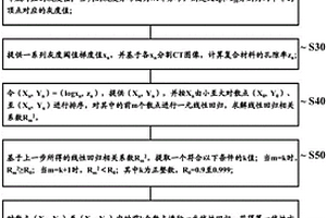 测量含孔隙复合材料孔隙率的方法、装置和计算机可读取介质
