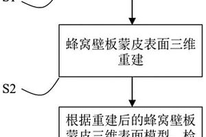航空复合材料蜂窝壁板蒙皮浅孔检测装置和检测方法