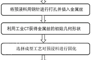 基于金属丝变形的复合材料固化残余应力测量方法