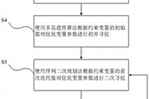 复合材料机翼结构设计优化方法