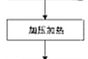 复合材料螺旋弹簧的制造方法