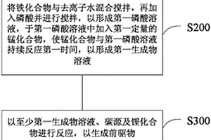 电池复合材料及其前驱物的制备方法