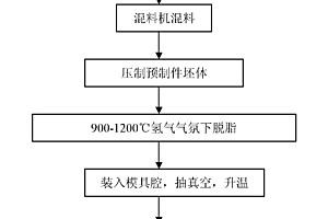 适用于宽温度范围的高导热金刚石/铜复合材料及方法