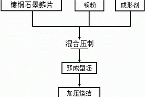 垂直定向散热用的石墨鳞片/铜复合材料及其制备方法
