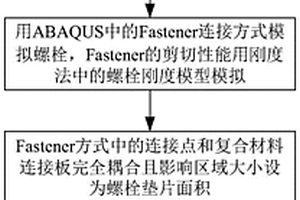 改进的复合材料多钉连接钉载分配分析的有限元方法
