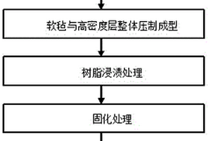 汽车用炭纤维复合材料车身顶板的制备方法