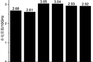 具有低介电常数、低介电损耗并可中温固化的树脂基透波复合材料及其制备方法