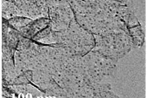 二维超薄自独立NiCu-SiO<sub>2</sub>纳米复合材料及其合成方法