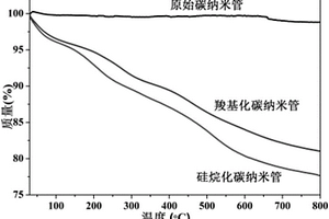 导热型碳纳米管/环氧树脂复合材料及其制备方法
