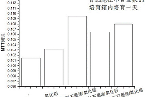 石墨烯氧化铝陶瓷复合材料及其制备方法