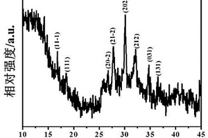 清洁阻燃和抑烟性环氧树脂纳米复合材料及其制备方法