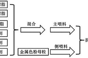 聚丙烯/聚酰胺/聚酮复合材料及其制备方法