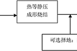高能射线屏蔽复合材料及其制备方法