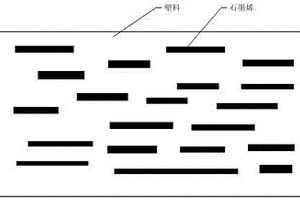 石墨烯改性复合材料