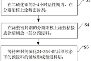 多功能兼容性复合材料成型方法