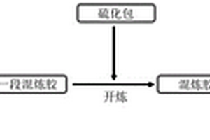 高性能橡胶/氧化石墨烯复合材料及其制备方法