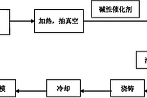 泡沫聚氨酯改性MC尼龙复合材料及其制备方法