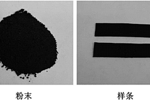 自修复聚氨酯纳米复合材料及其制备方法和用途
