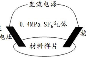 电气绝缘环氧树脂复合材料及其制备方法