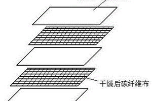 高含量碳纤维增强尼龙复合材料及其制备方法