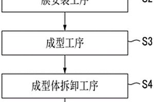 复合材料结构物的制造方法