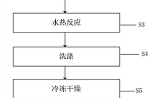 均匀负载碳质颗粒的碳纳米纤维复合材料及其应用
