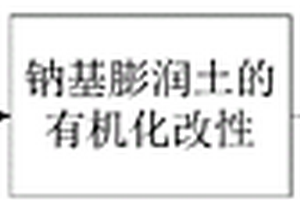 改性膨润土/环氧树脂复合材料及其制备方法