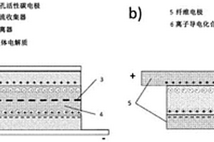 作为储能装置的一部分的、包含CNT纤维和离子导电化合物的复合材料