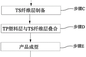 纤维增强热塑性和热固性混杂树脂基复合材料及产品的制备方法与应用