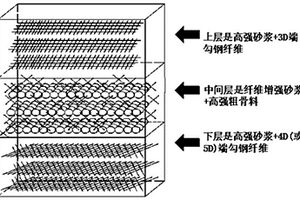 纤维定向排列的功能梯度水泥基复合材料及其制备方法