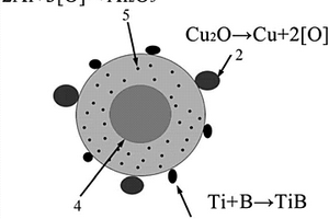 Al<sub>2</sub>O<sub>3</sub>和TiB混杂增强铜基复合材料及其制备方法、铜合金原料粉的制备方法