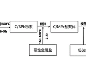 有机磁性复合材料、其制备方法及其应用