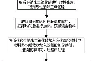 改性环氧树脂复合材料及其制作方法