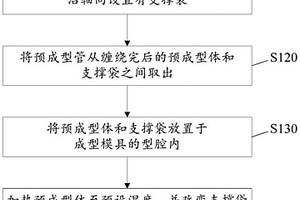 复合材料的部件成型方法、闭口梁及汽车